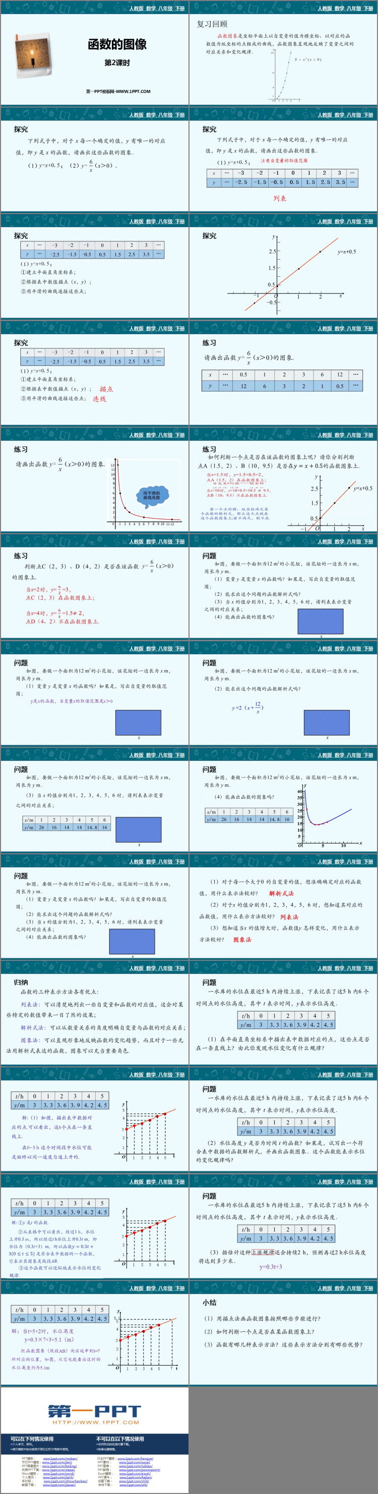 图片[2]-《函数的图象》一次函数PPT课件下载(第2课时)-第一PPT