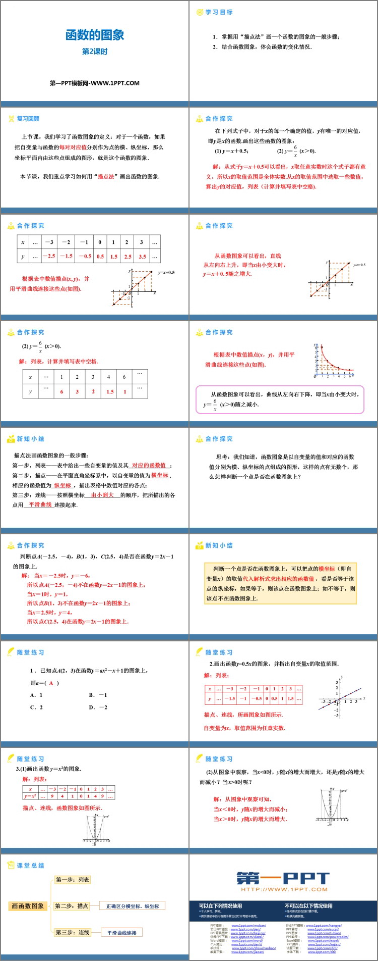 图片[2]-《函数的图象》一次函数PPT免费课件(第2课时)-第一PPT