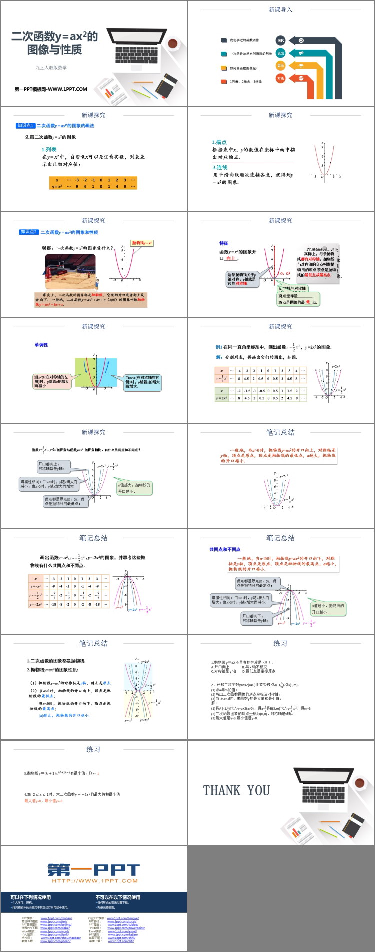 图片[2]-《二次函数y=ax2的图象与性质》二次函数PPT教学课件-第一PPT