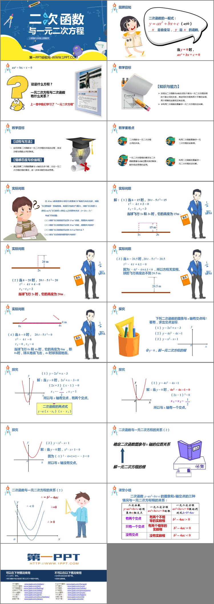 图片[2]-《二次函数与一元二次方程》二次函数PPT优秀课件-第一PPT