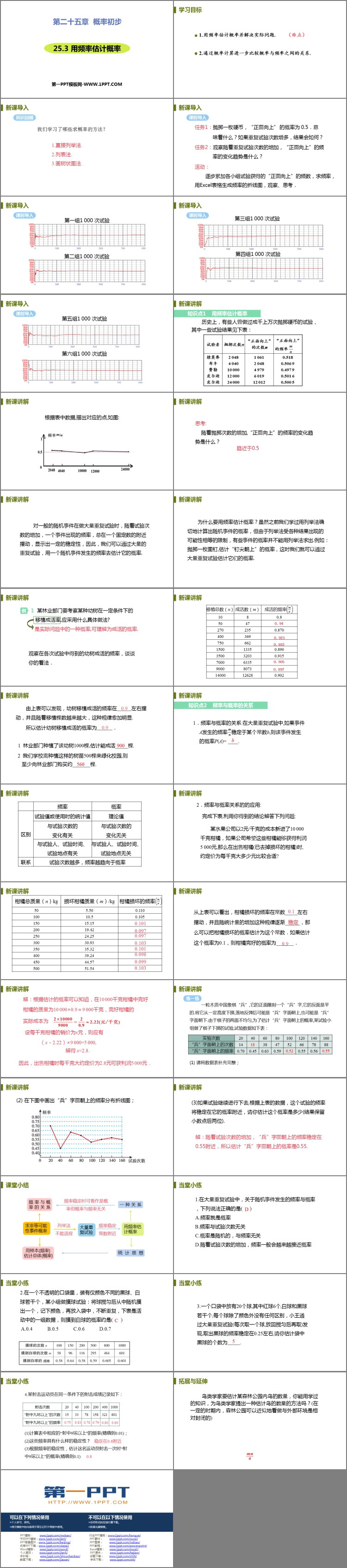 图片[2]-《用频率估计概率》概率初步PPT教学课件-第一PPT