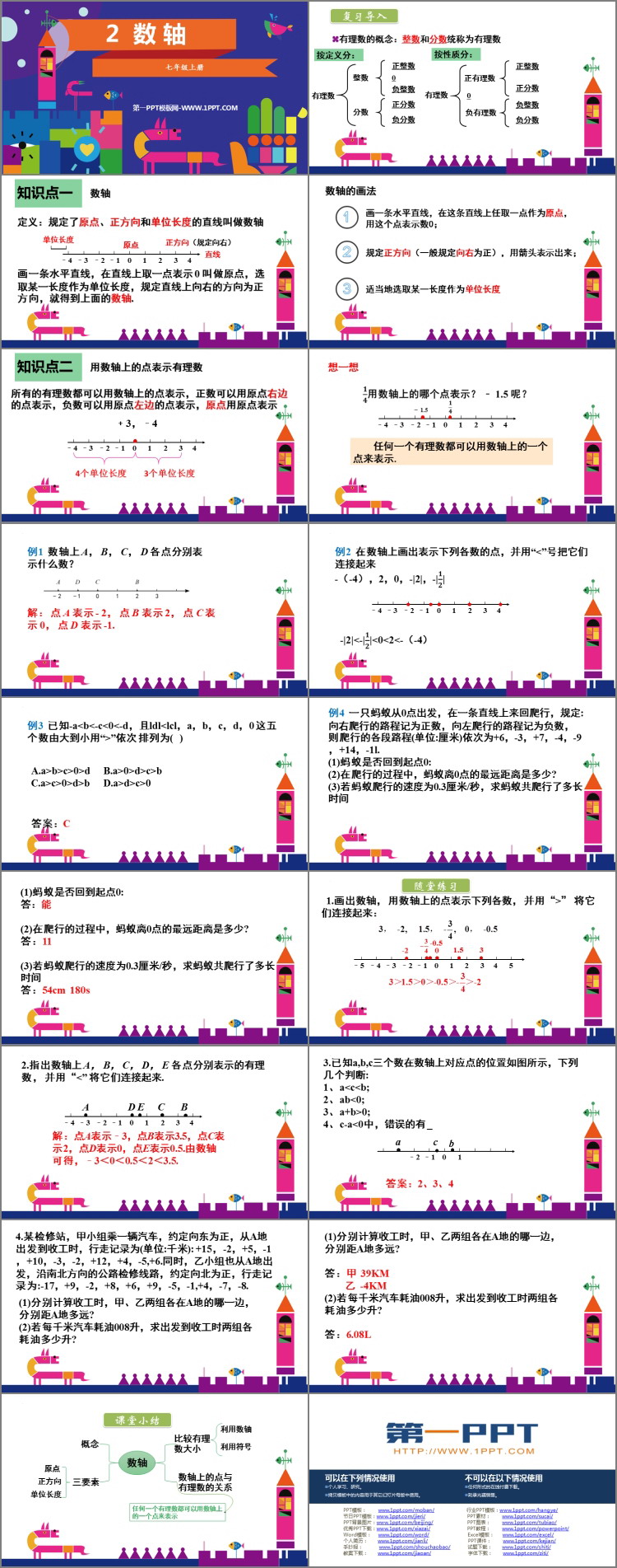 图片[2]-《数轴》有理数及其运算PPT优质课件-第一PPT