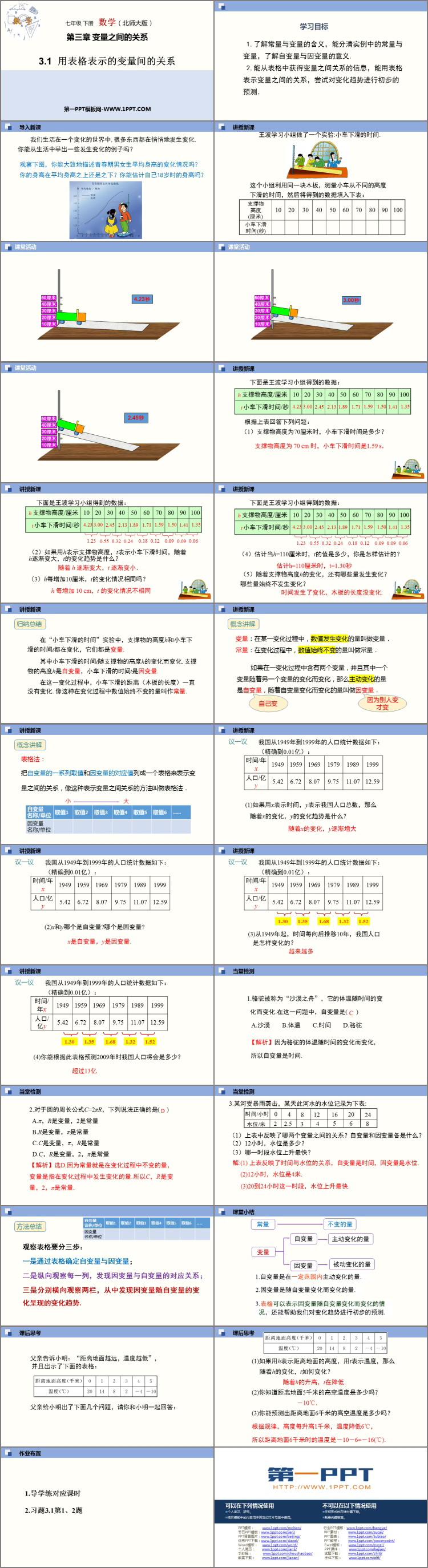 图片[2]-《用表格表示的变量间关系》变量之间的关系PPT免费下载-第一PPT