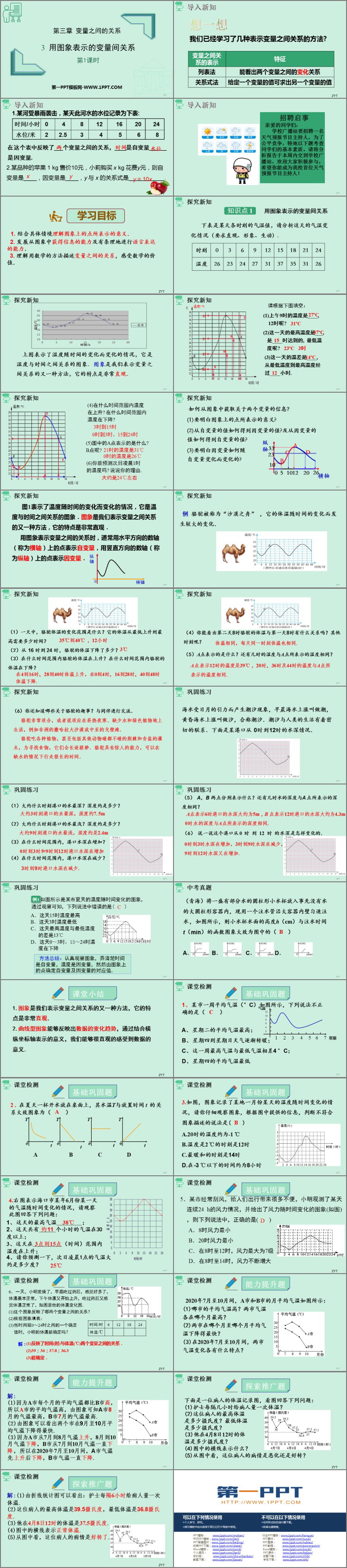 图片[2]-《用图象表示的变量关系》变量之间的关系PPT课件(第1课时)-第一PPT