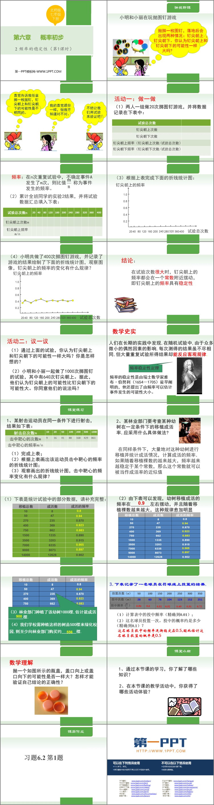 图片[2]-《频率的稳定性》概率初步PPT免费下载(第1课时)-第一PPT