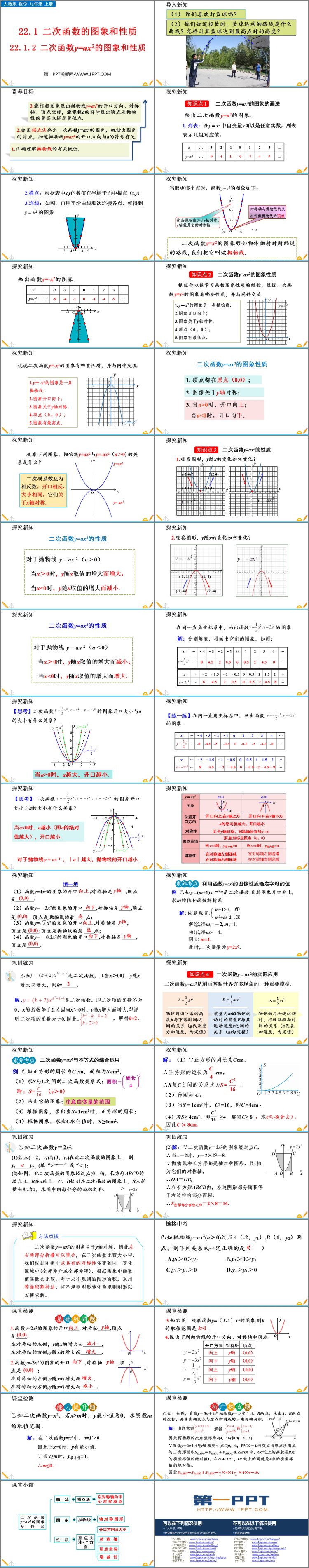 图片[2]-《二次函数y=ax2的图象与性质》二次函数PPT免费下载-第一PPT