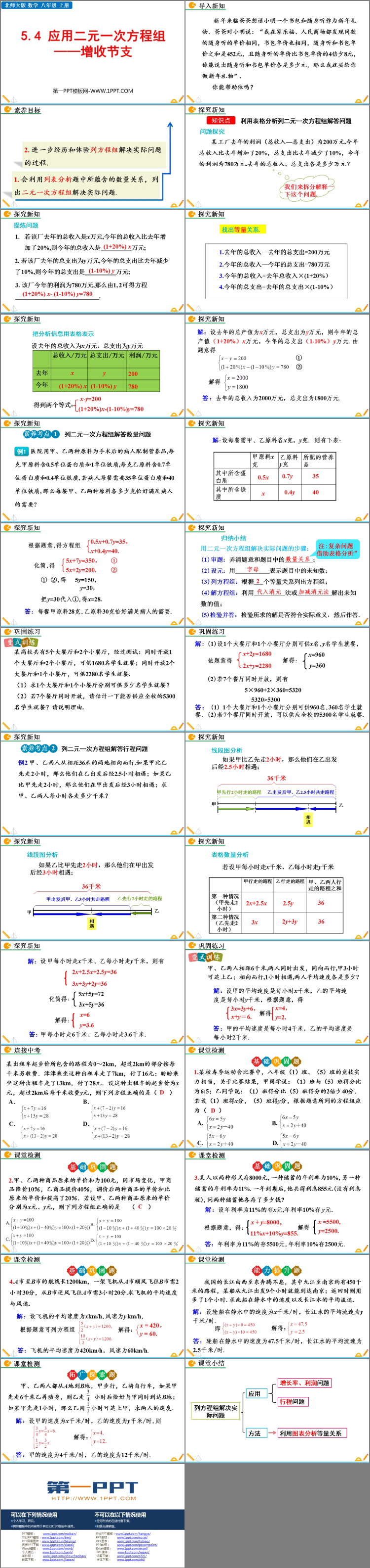 图片[2]-《应用二元一次方程组—增收节支》二元一次方程组PPT免费课件-第一PPT