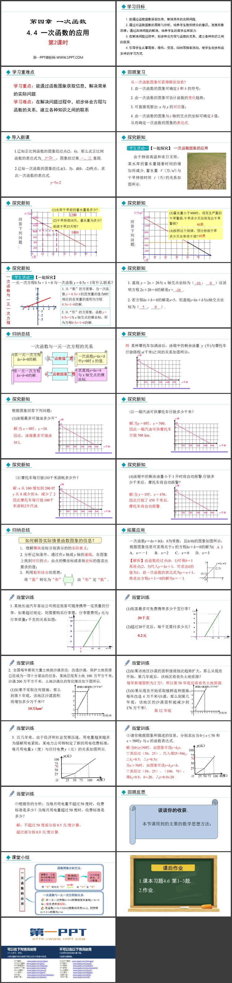 图片[2]-《一次函数的应用》一次函数PPT优秀课件(第2课时)-第一PPT