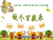 《做个百数表》PPT课件-第一PPT