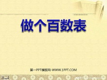 《做个百数表》PPT课件3-第一PPT