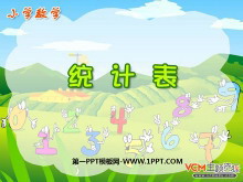 《统计表》PPT课件-第一PPT