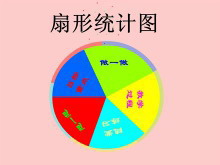 《扇形统计图》Flash动画课件-第一PPT