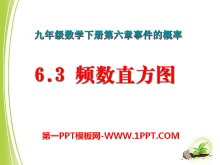 《频数直方图》PPT课件-第一PPT