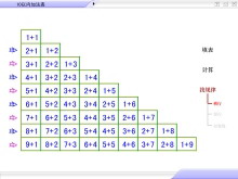 《10以内加法表》10以内的加法和减法Flash动画课件-第一PPT
