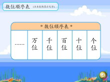 《数位顺序表》生活中的大数Flash动画课件-第一PPT