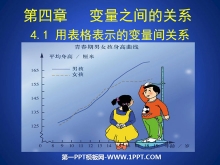 《用表格表示的变量间关系》变量之间的关系PPT课件-第一PPT