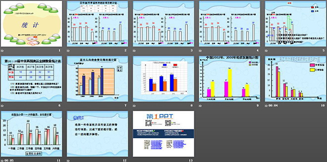 图片[2]-《统计教学》PPT课件-第一PPT