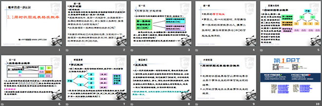 图片[2]-《用树状图或表格求概率》概率的进一步认识PPT课件3-第一PPT