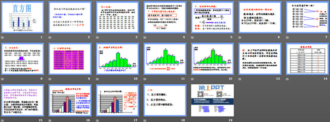 图片[2]-《直方图》数据的收集、整理与描述PPT课件2-第一PPT