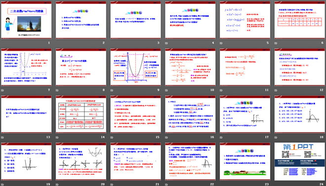 图片[2]-《二次函数y=ax2 bx c的图象》二次函数PPT课件-第一PPT
