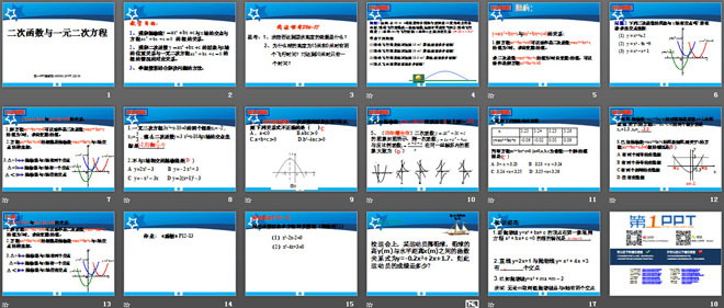 图片[2]-《二次函数与一元二次方程》二次函数PPT课件3-第一PPT