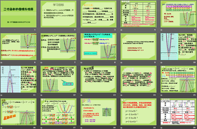 图片[2]-《二次函数的图像与性质》PPT课件-第一PPT