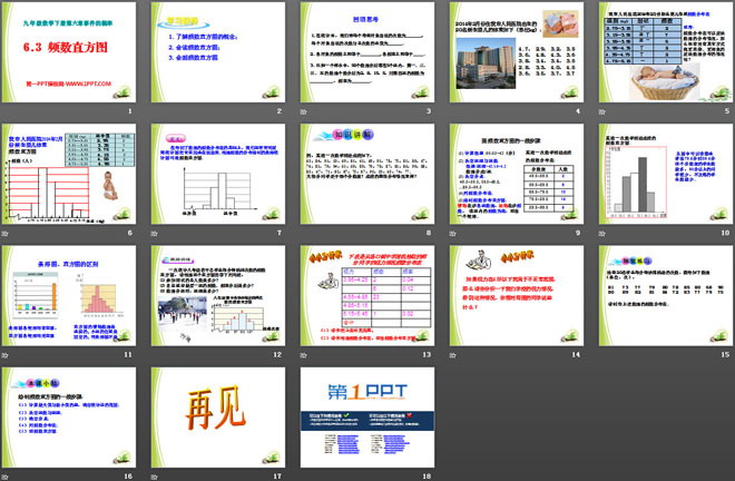 图片[2]-《频数直方图》PPT课件-第一PPT