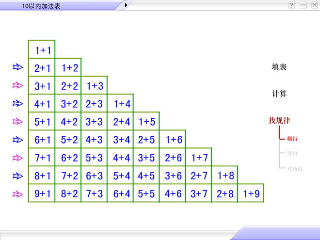 图片[1]-《10以内加法表》10以内的加法和减法Flash动画课件-第一PPT