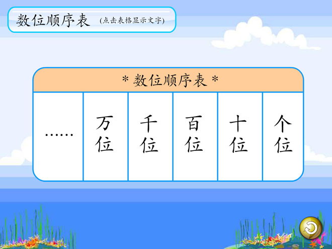 图片[1]-《数位顺序表》生活中的大数Flash动画课件-第一PPT