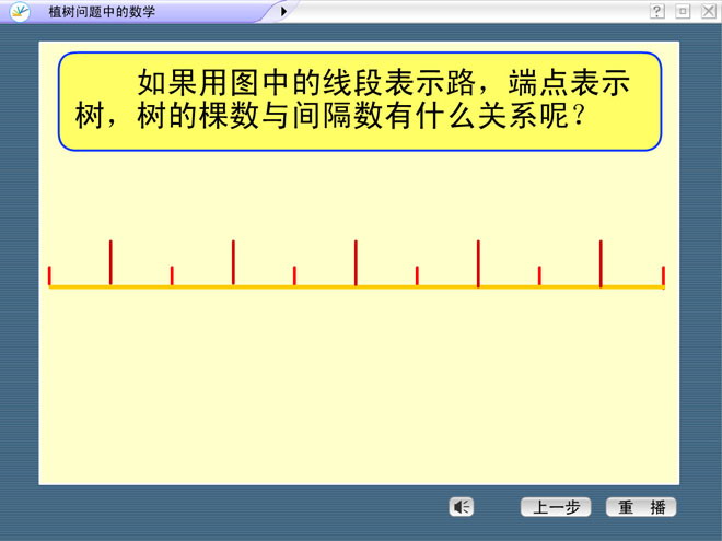 图片[2]-《植树问题中的数学》探索乐园Flash动画课件-第一PPT