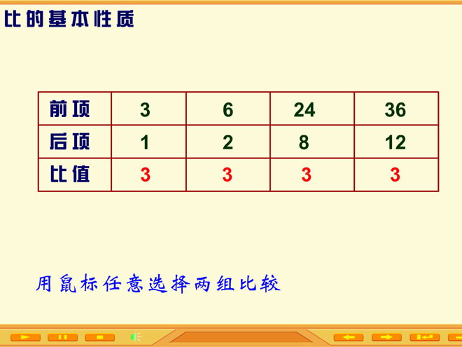图片[1]-《比的基本性质》比和比例Flash动画课件-第一PPT