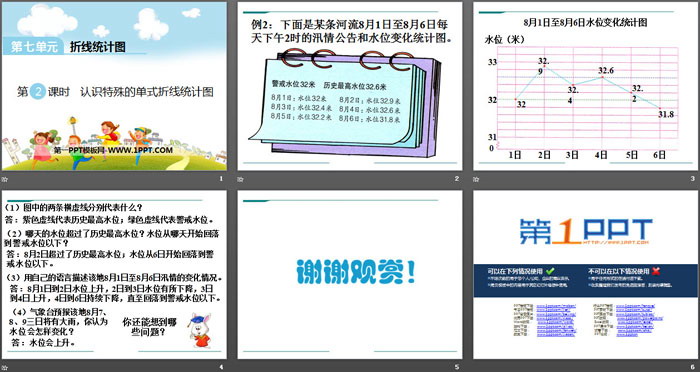 图片[2]-《认识特殊的单式折线统计图》PPT-第一PPT