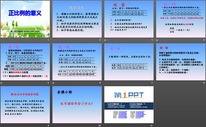 图片[2]-《正比例的意义》PPT-第一PPT
