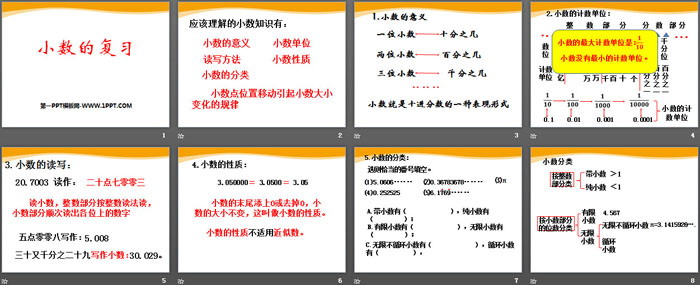 图片[2]-《小数的复习》PPT-第一PPT