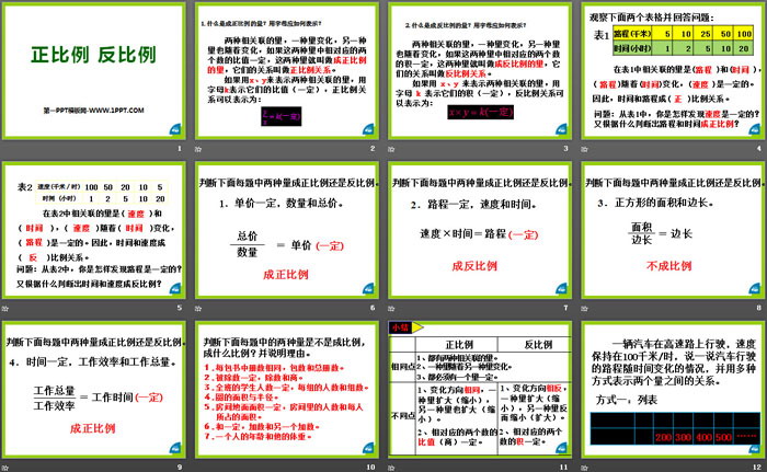 图片[2]-《正比例 反比例》PPT-第一PPT
