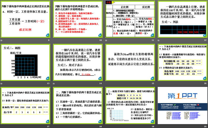 图片[3]-《正比例 反比例》PPT-第一PPT