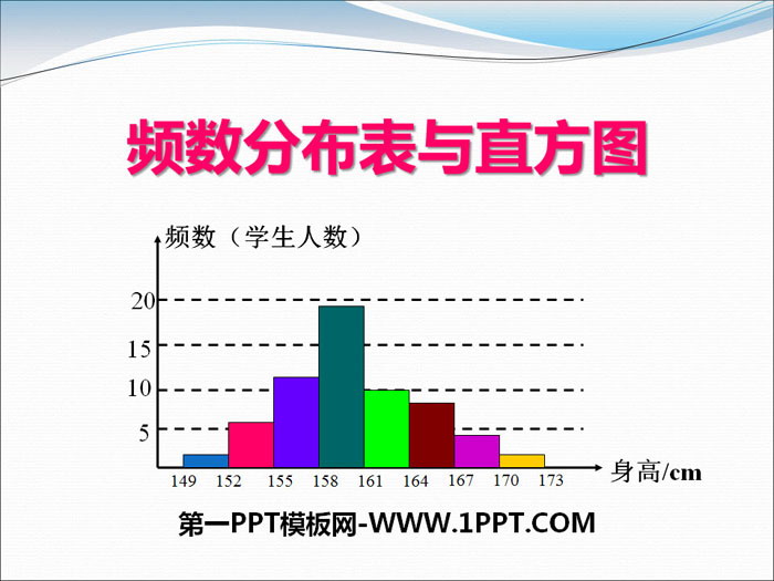 图片[1]-《频数分布表与直方图》PPT课件-第一PPT