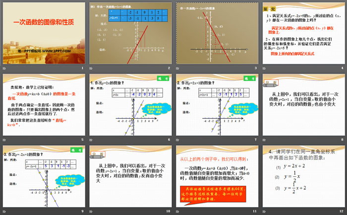图片[2]-《一次函数的图像和性质》PPT课件-第一PPT