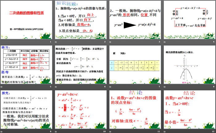 图片[2]-《二次函数的图像和性质》PPT-第一PPT