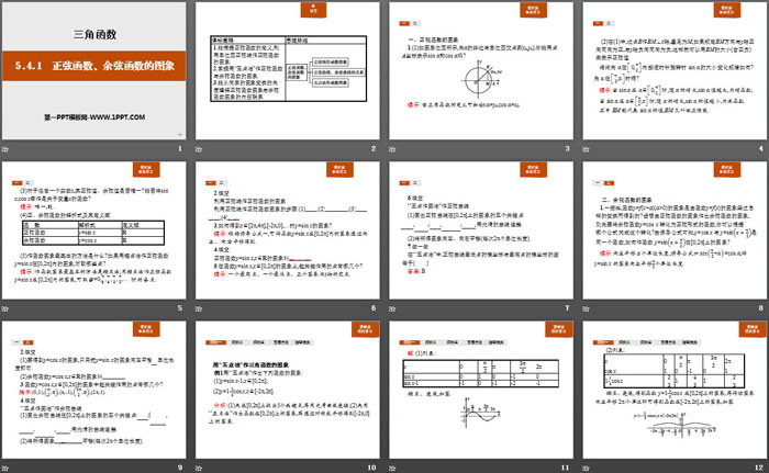 图片[2]-《正弦函数、余弦函数的图象》三角函数PPT-第一PPT