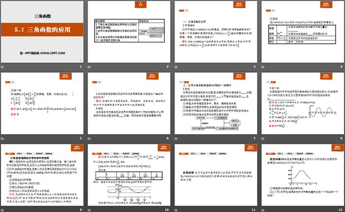 图片[2]-《三角函数的应用》三角函数PPT-第一PPT