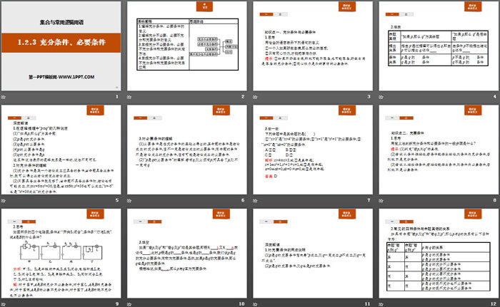 图片[2]-《充分条件、必要条件》集合与常用逻辑用语PPT-第一PPT