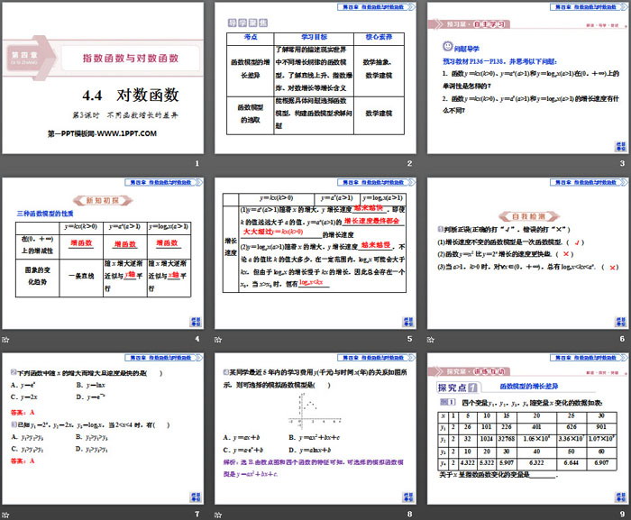 图片[2]-《对数函数》指数函数与对数函数PPT(第3课时不同函数增长的差异)-第一PPT