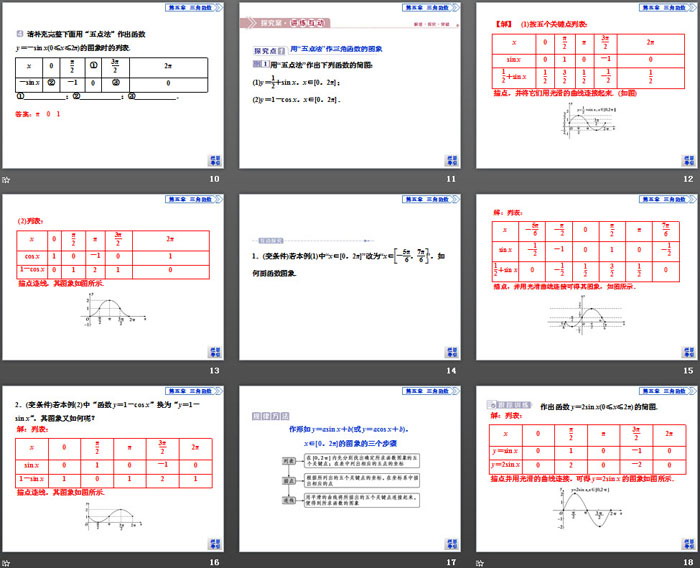 图片[3]-《三角函数的图象与性质》三角函数PPT(第一课时正弦函数、余弦函数的图象)-第一PPT