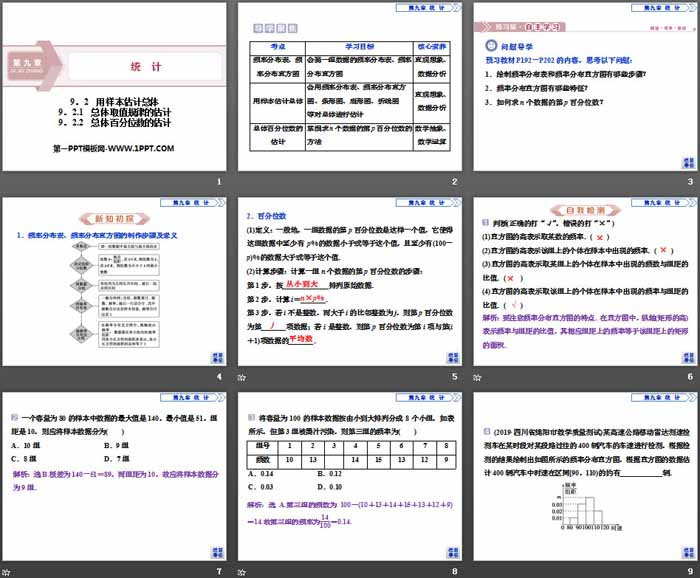 图片[2]-《用样本估计总体》统计PPT-第一PPT