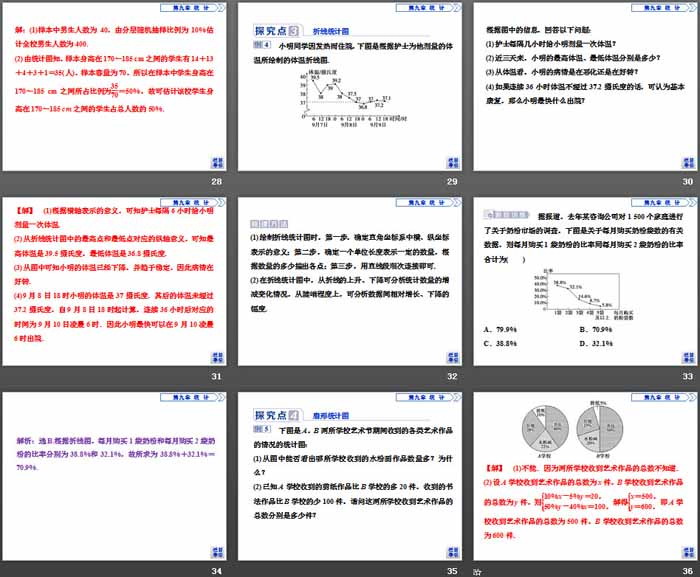 图片[5]-《用样本估计总体》统计PPT-第一PPT