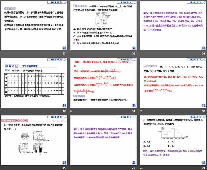 图片[6]-《用样本估计总体》统计PPT-第一PPT