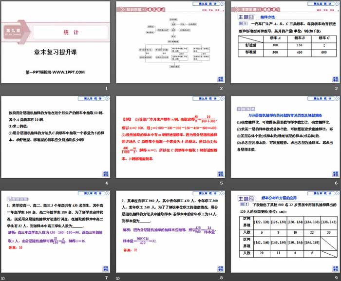 图片[2]-《章末复习提升课》统计PPT-第一PPT