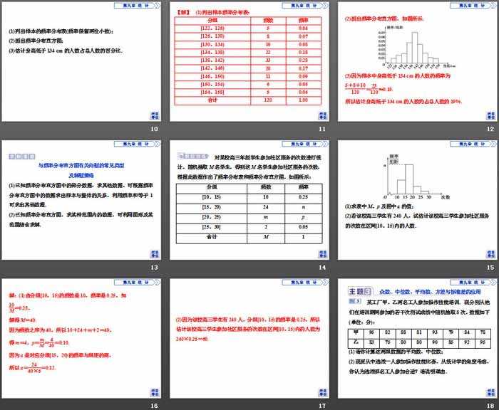 图片[3]-《章末复习提升课》统计PPT-第一PPT