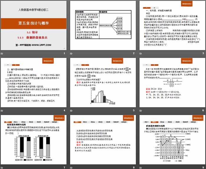 图片[2]-《统计》统计与概率PPT(数据的直观表示)-第一PPT